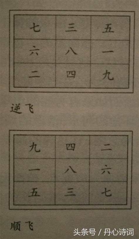 元旦盤|地盤、天盤、元旦盤、運盤、宅運盤